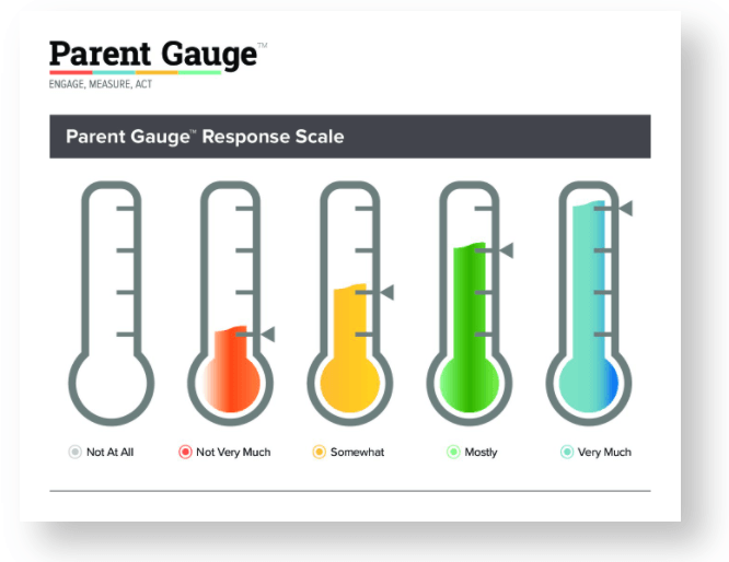 Bilingual Parent Interview Resource