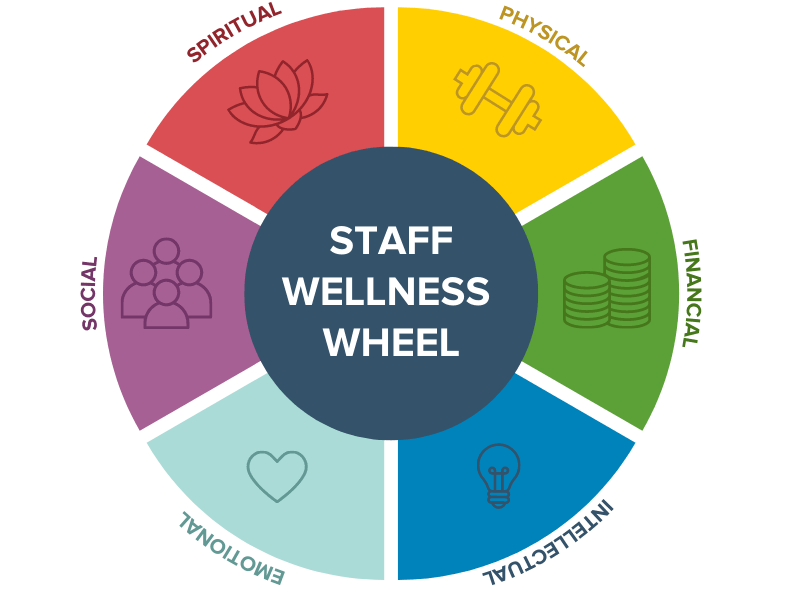 Neighborhood House Association Supports Staff Wellness